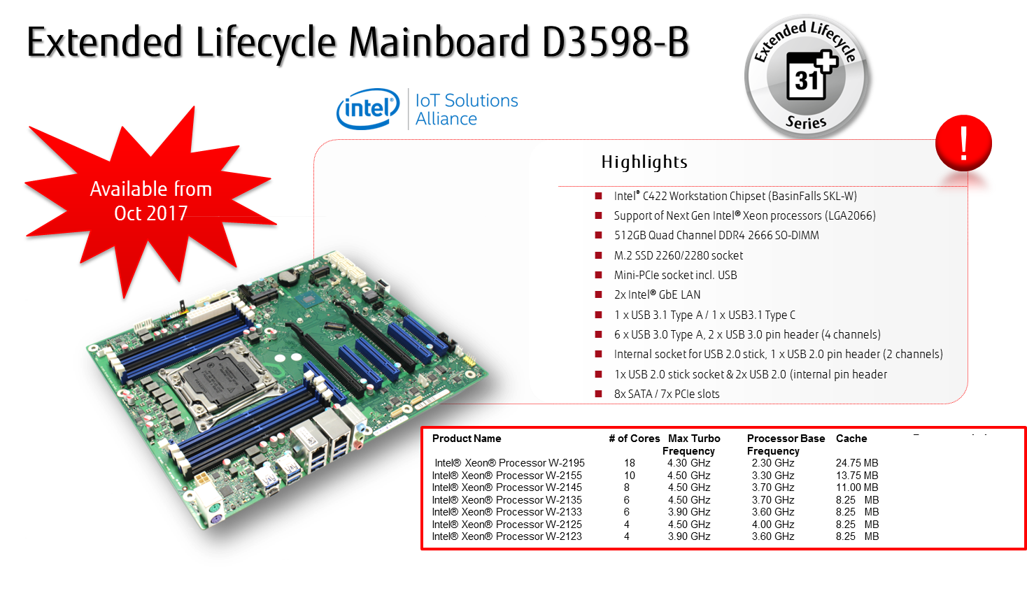 D3598-B Extended Lifecycle!