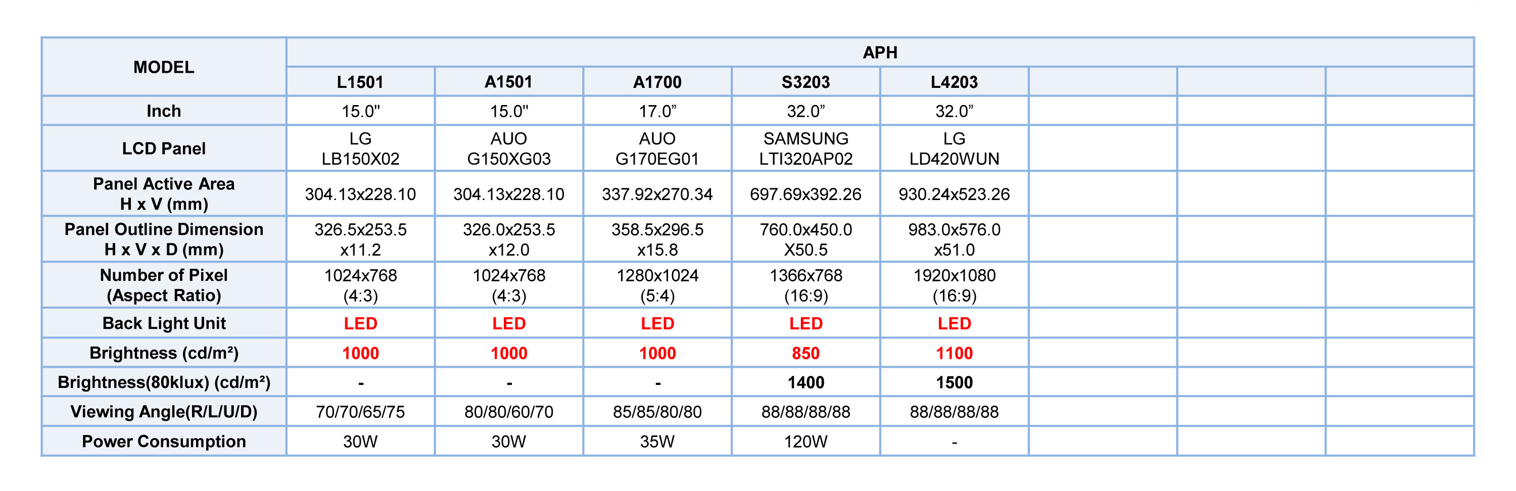 Industrial Displays