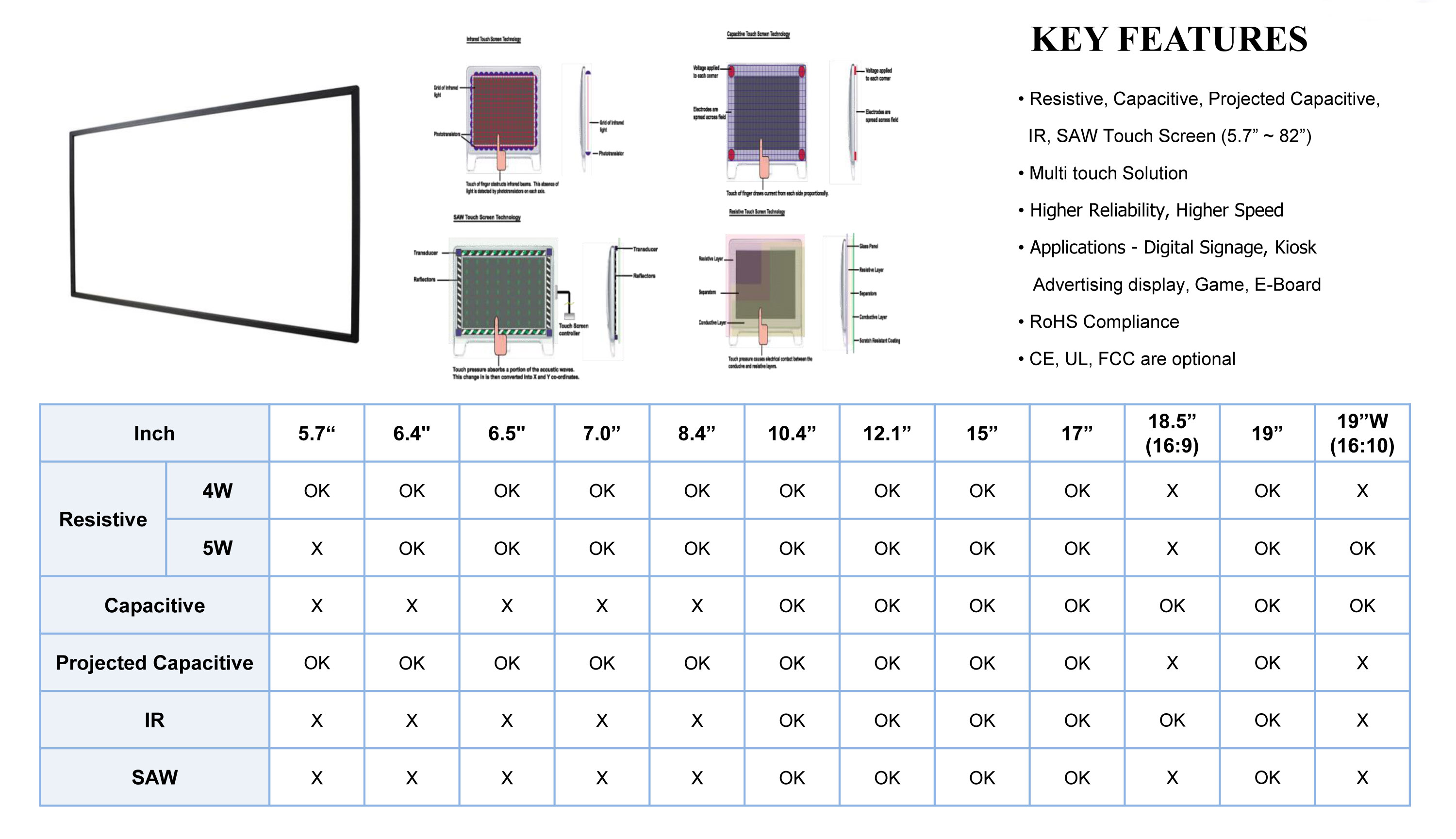 Industrial Displays