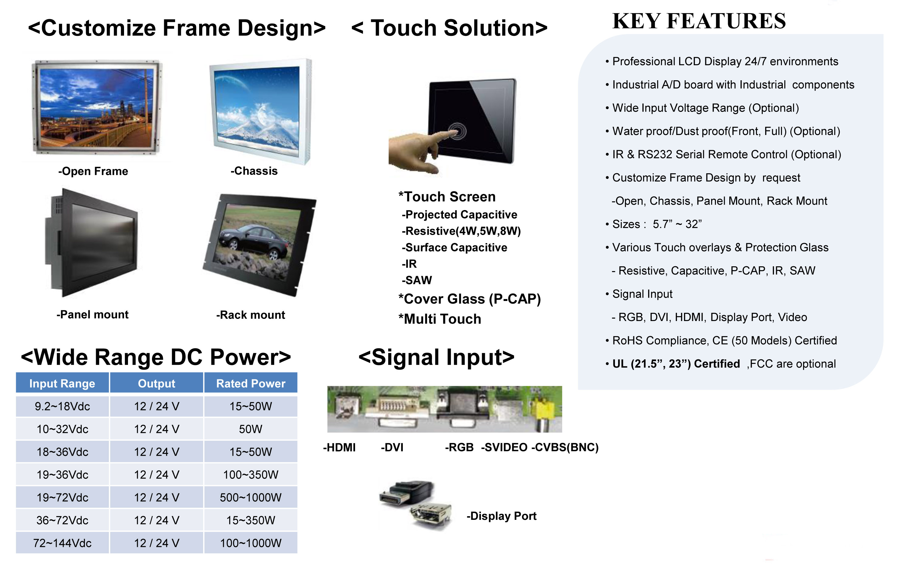 Industrial Displays