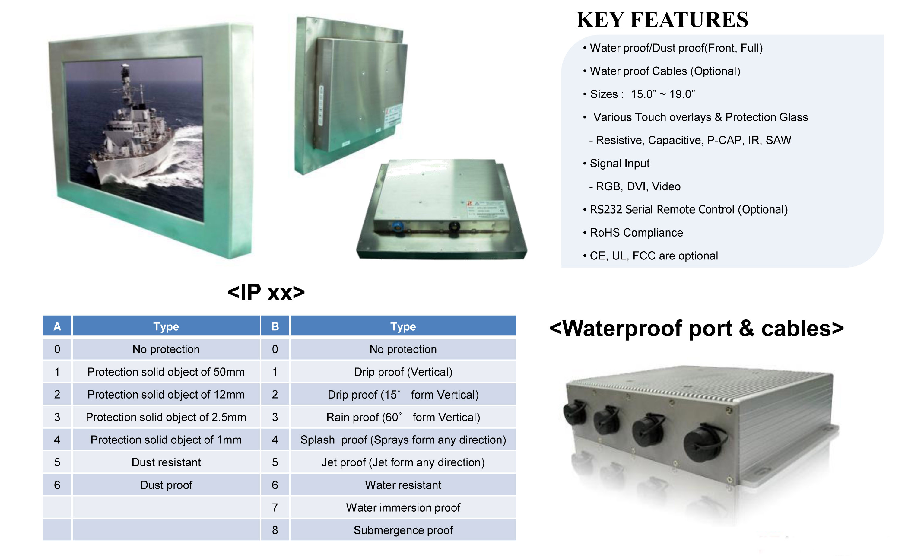 waterproof display