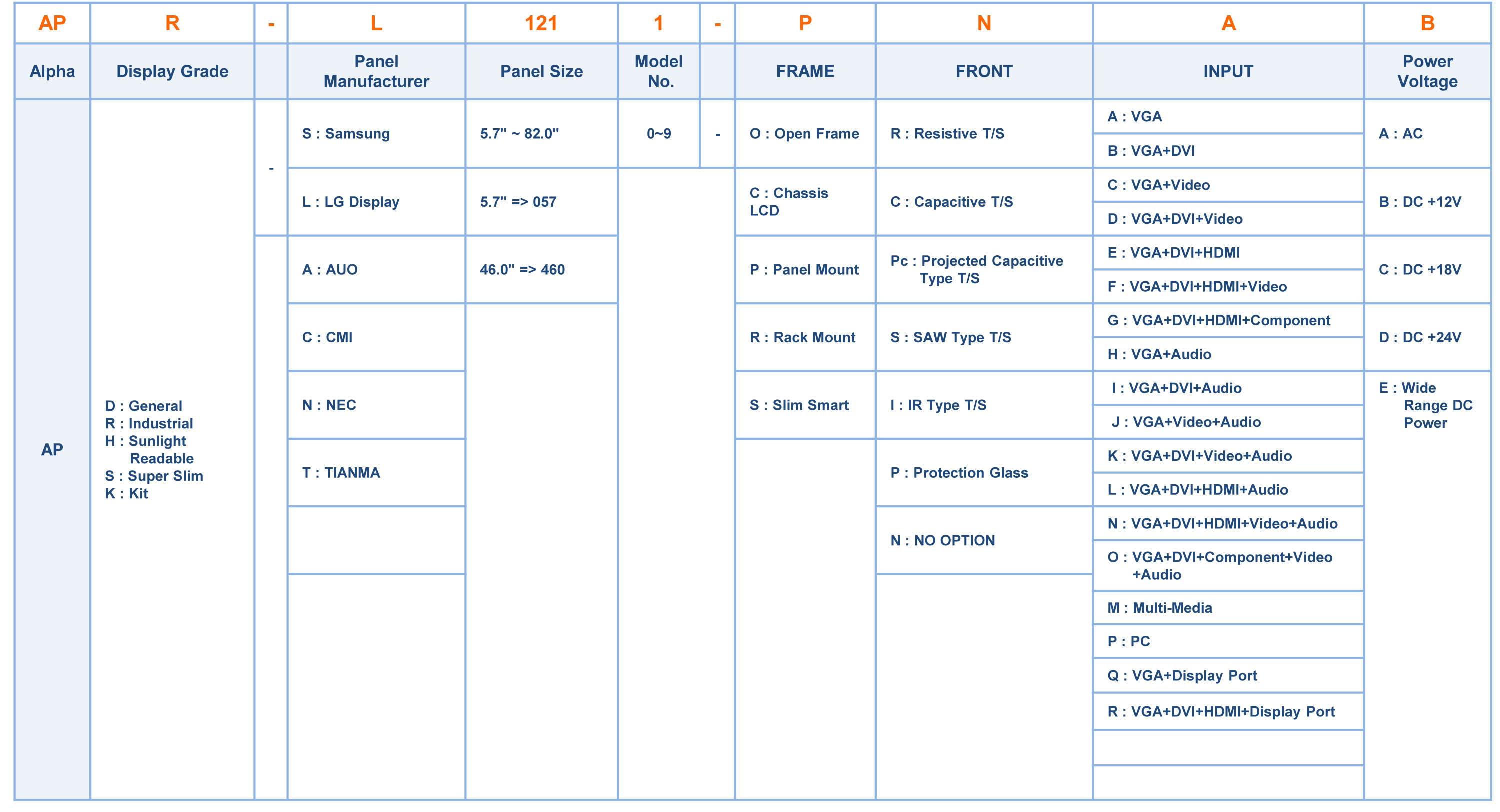 Model Name Assignment table