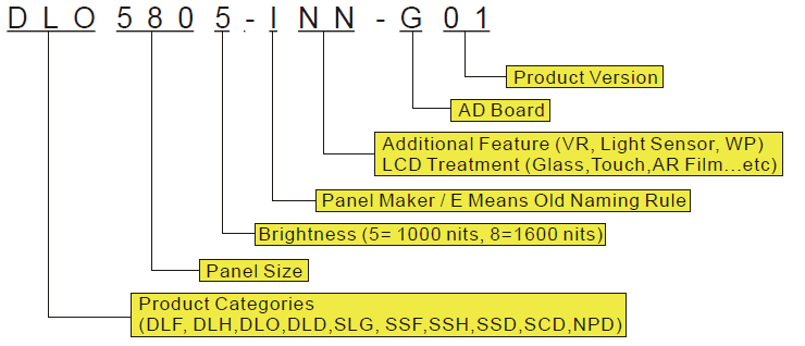 Litemax Product naming rule