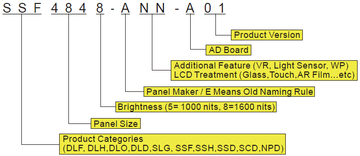 Litemax Product naming rule